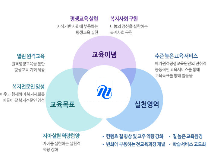 �ϴ� �� ����