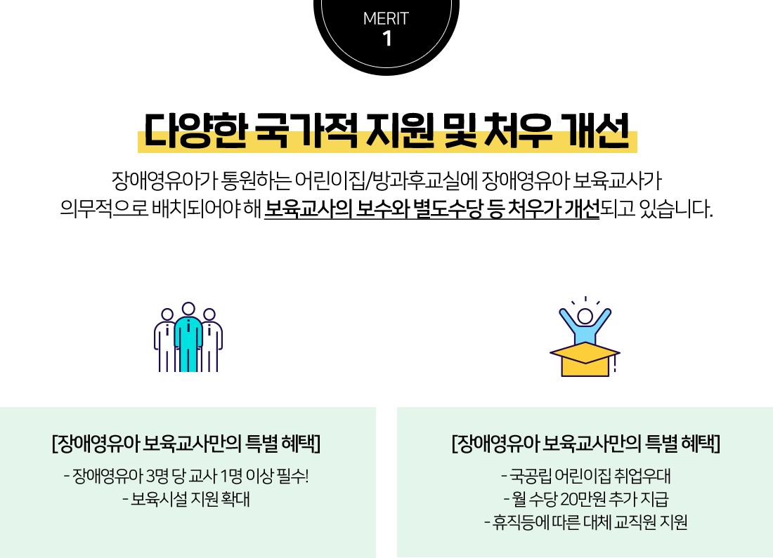 merit 1 - �پ��� ������ ���� �� ó�� ���� : ��ֿ����ư� ����ϴ� �����/����ı��ǿ� ��ֿ����� �������簡
					�ǹ������� ��ġ�Ǿ�� �� ���������� ������ �������� �� ó�찡 �����ǰ� �ֽ��ϴ�. �ϴ� �� ����