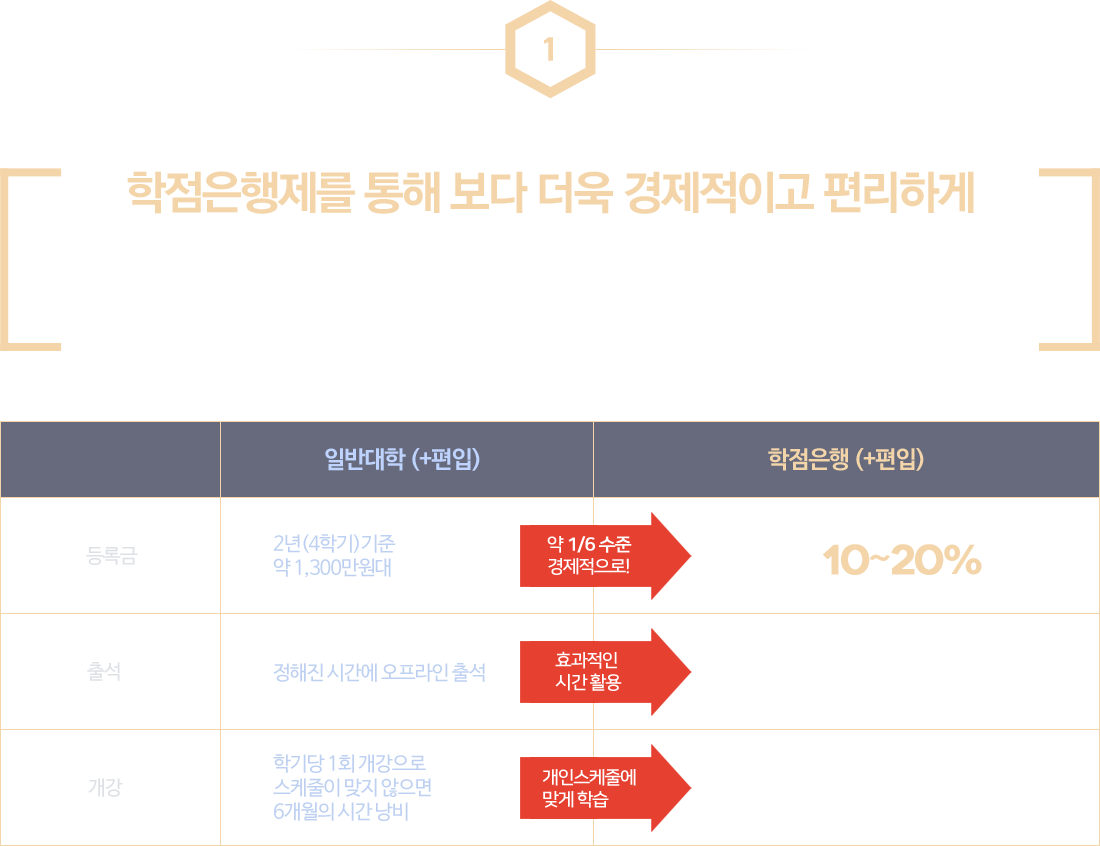 ������������ ���� ���� ���� �������̰� �����ϰ�