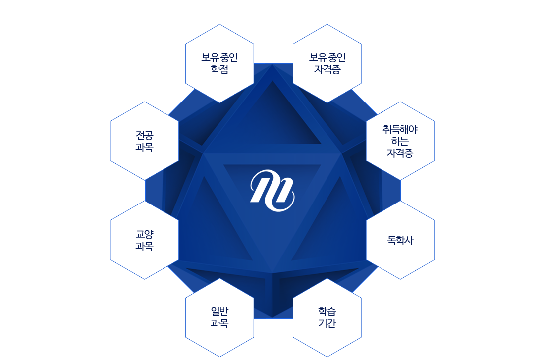 ���� �÷����� �������� �н�����, �ϴ� �� ����