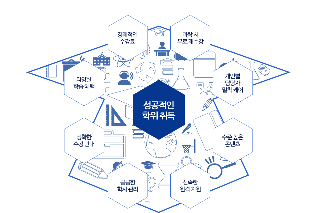 �������� ���� ���, �ϴ� �� ����