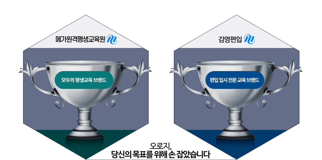 ���ѹα� ��ǥ �������� ���ݱ�������� �ް���������������� ���� �Խ� ���� ���ѹα� 1�� ���� ����� �迵����, �ϴ� �� ����