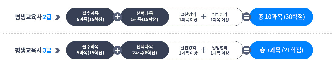 ��������� �ڰ� ����, �ϴ� �� ����