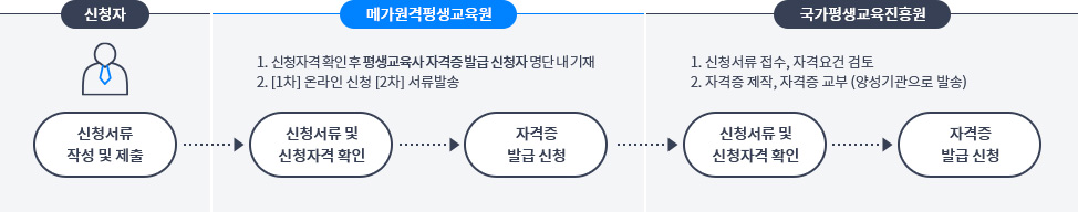 ��������� �ڰ��� �߱޾ȳ�, �ϴ� �� ����